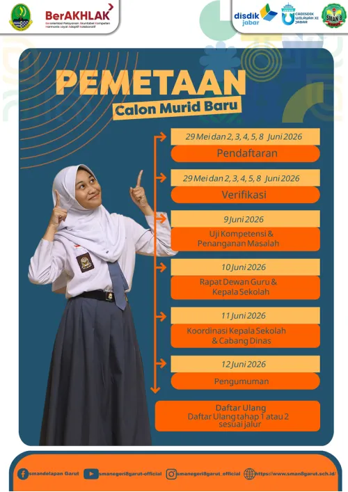 PEMETAAN