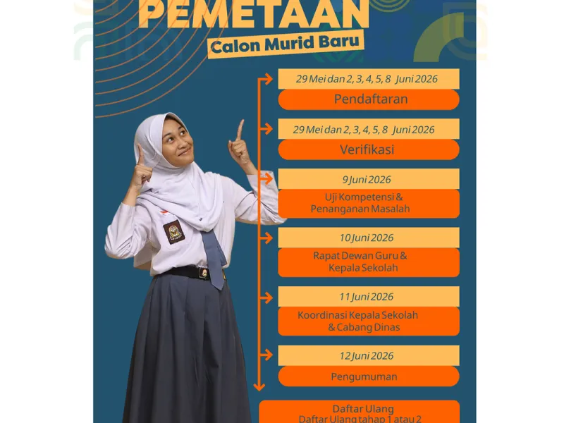PEMETAAN